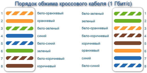 Курс системного администрирования (полный цикл практической работы) — Лимб - 11